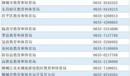 聊城新闻爆料热线电话,共建和谐家园